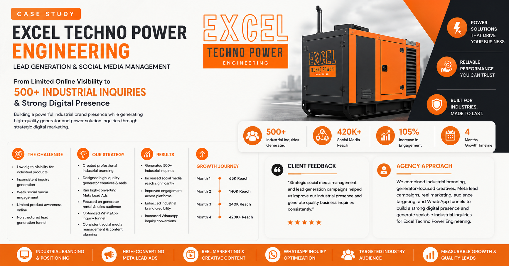 Excel Techno Power Engineering — image 1